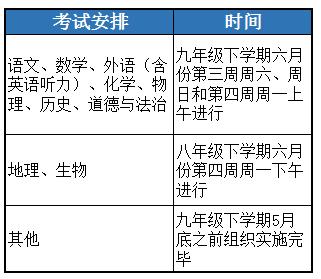 2022年天津中考总分将变为800分?新初一要如何备战中考?