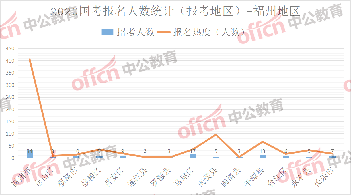 福州2020年人口总数_2020年福州数字峰会