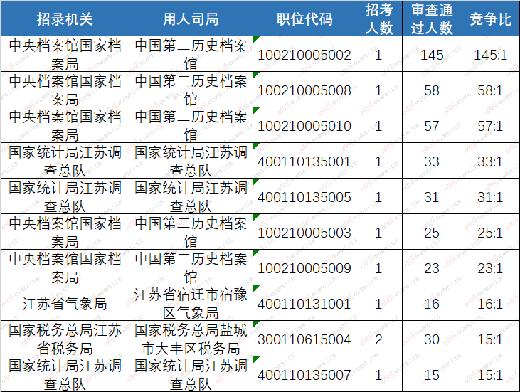 翁姓2020年统计人口多少人(2)