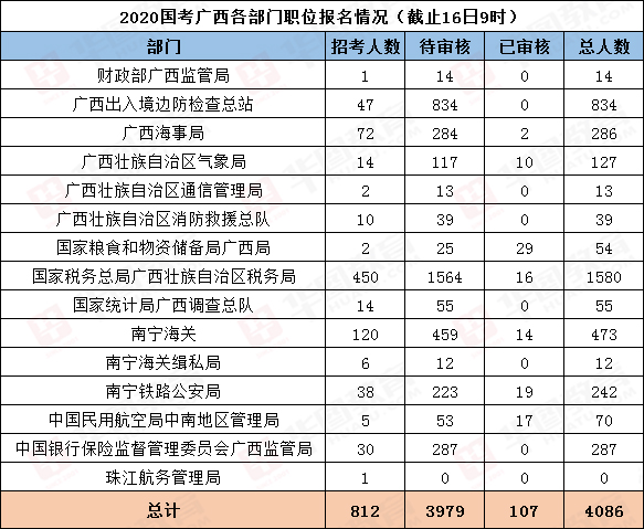 广西人口2020总人数口多少人_广西有多少平方公里(2)