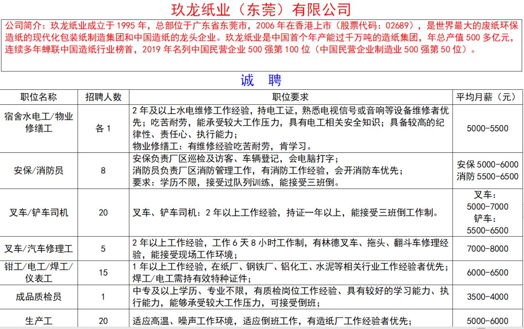 生产组长招聘_招聘湛江市廉江区域销售业务代表 职位介绍 职位描述 九三招聘网 大图(2)