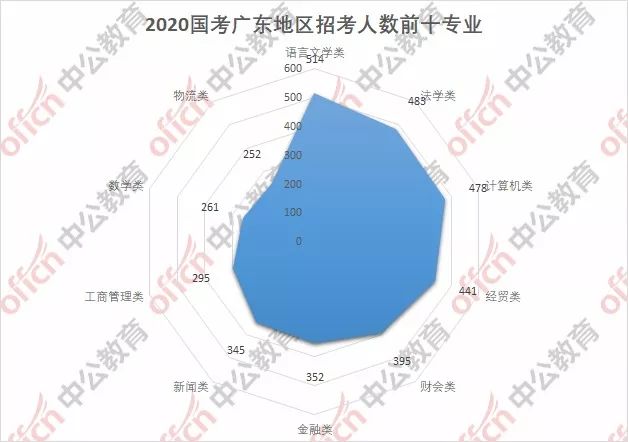 广东人口数量2020_广东人口图片