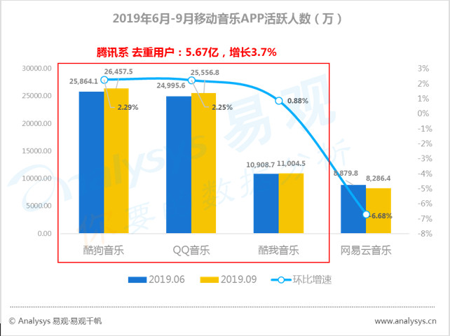 人均差异化_差异化战略图片(2)