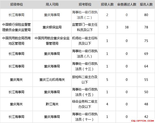 重庆市各区人口数量2020_重庆市各区地图(3)