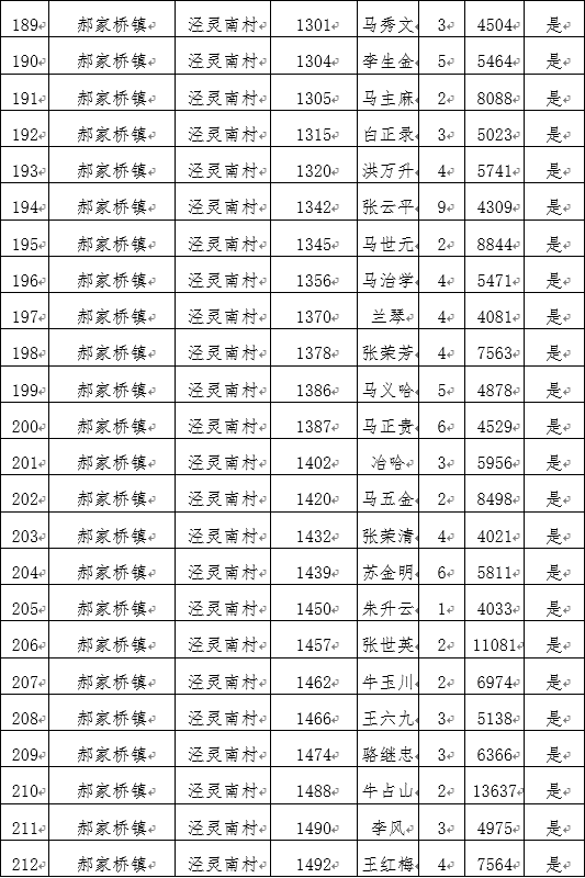 国家贫困人口收入标准_2013年民族八省区农村贫困人口比上年减少559万人(2)