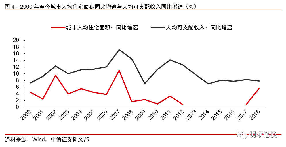 宏观经济总量调节力度是什么意思_经济洗牌是什么意思