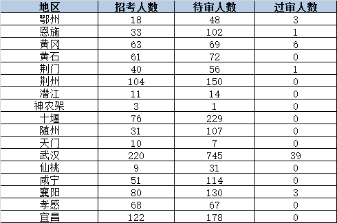 2020湖北人口数量_湖北地图(2)