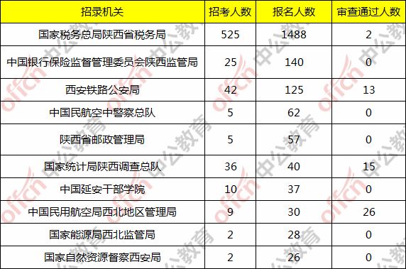 2020年陕西人口数量_陕西各市人口排名2020(2)