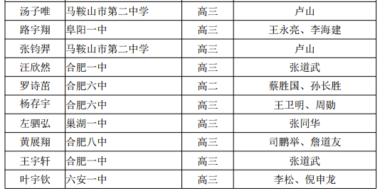 合肥市中小学人口比例_合肥市地图