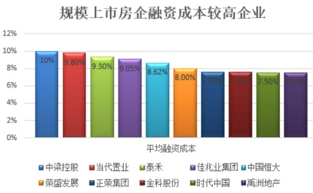 人均成本计算公式_商业信用成本计算公式