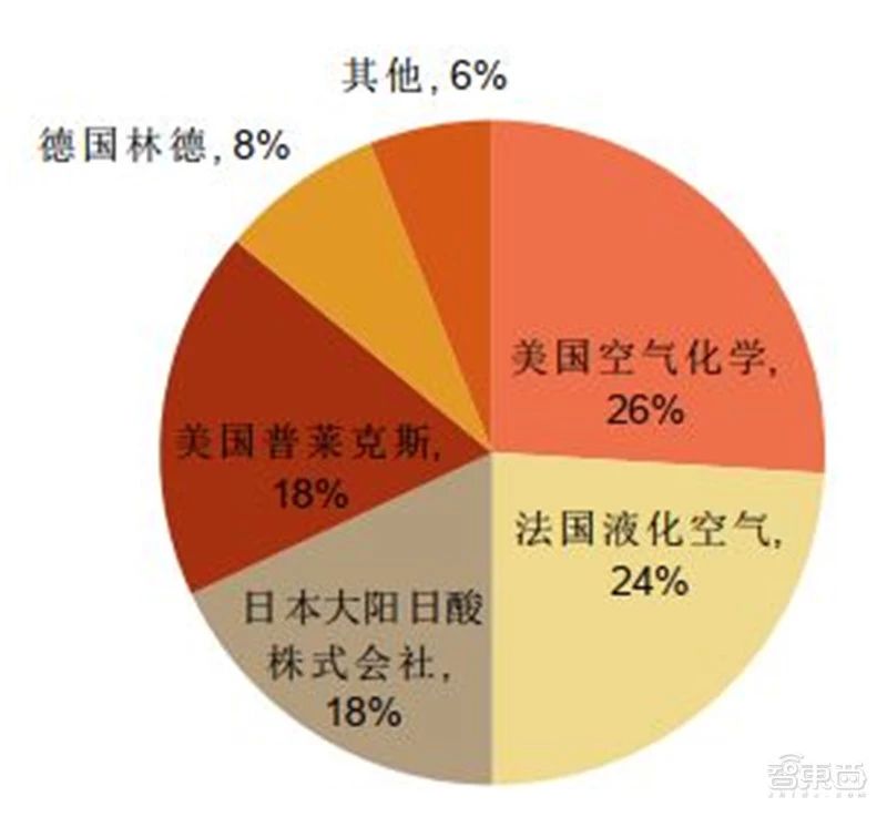 芯片核心材料行情 fec452f3cdc0477d8d3f8ae0b8ece372.jpeg