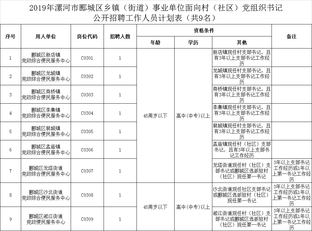 舞阳2019年人口_舞阳一高图片(3)