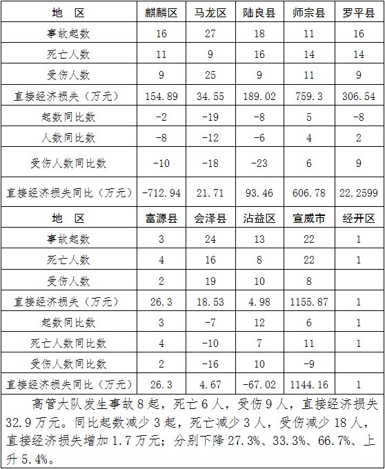 宣威市经济总量_宣威市地图(3)