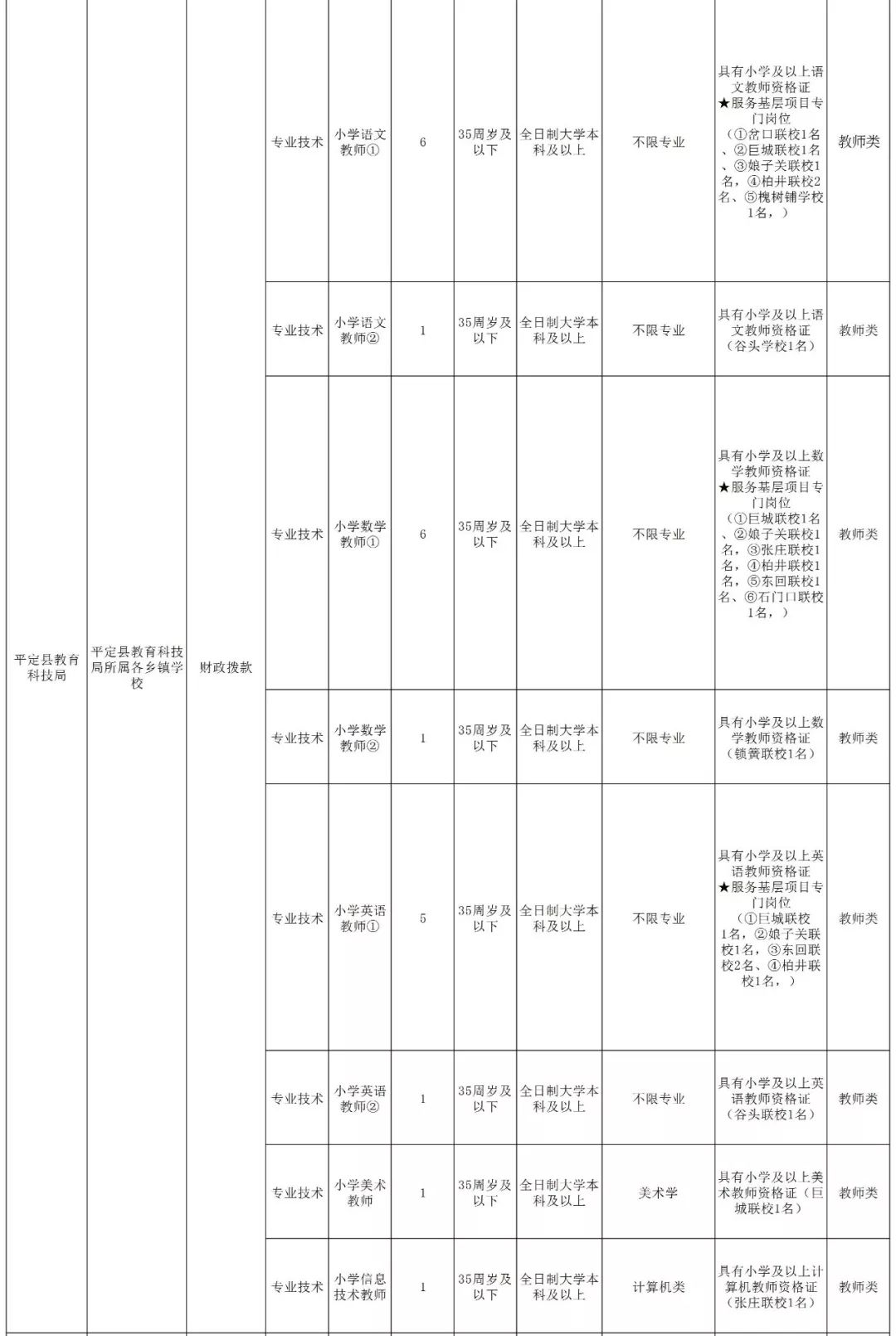 山西阳泉2020年郊区人口_阳泉郊区(2)