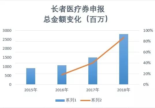 香港人口年龄_香港游戏市场分析 鲸鱼玩家多 偏爱欧美风(2)