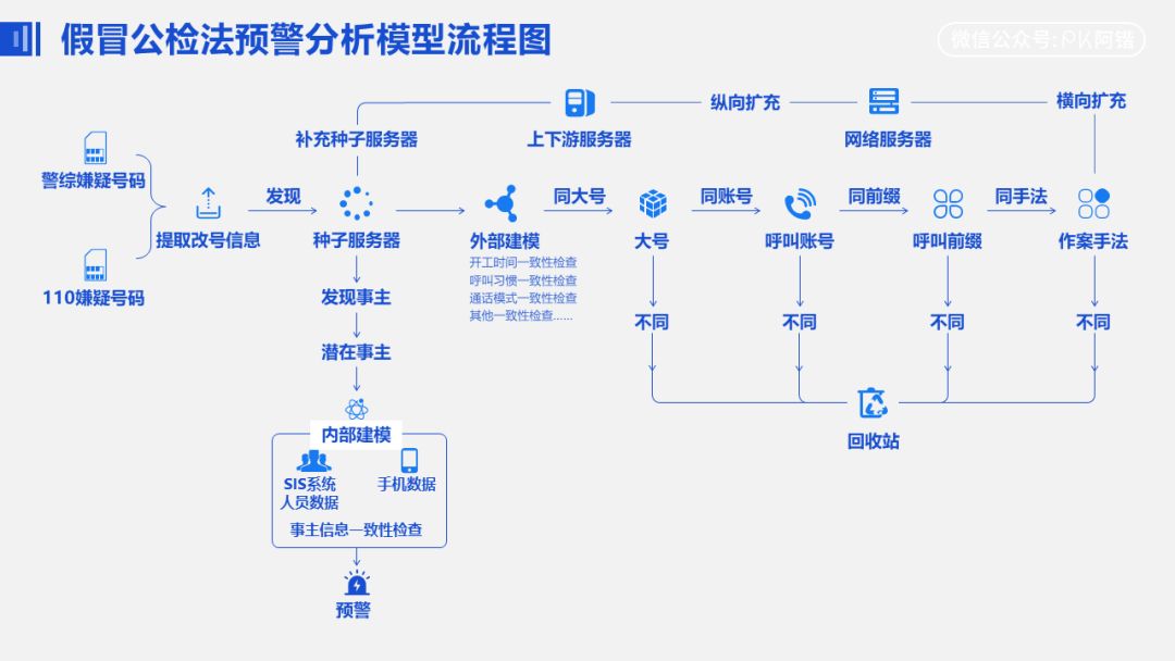 简单4招,教你轻松搞定PPT中的流程图!_矩形