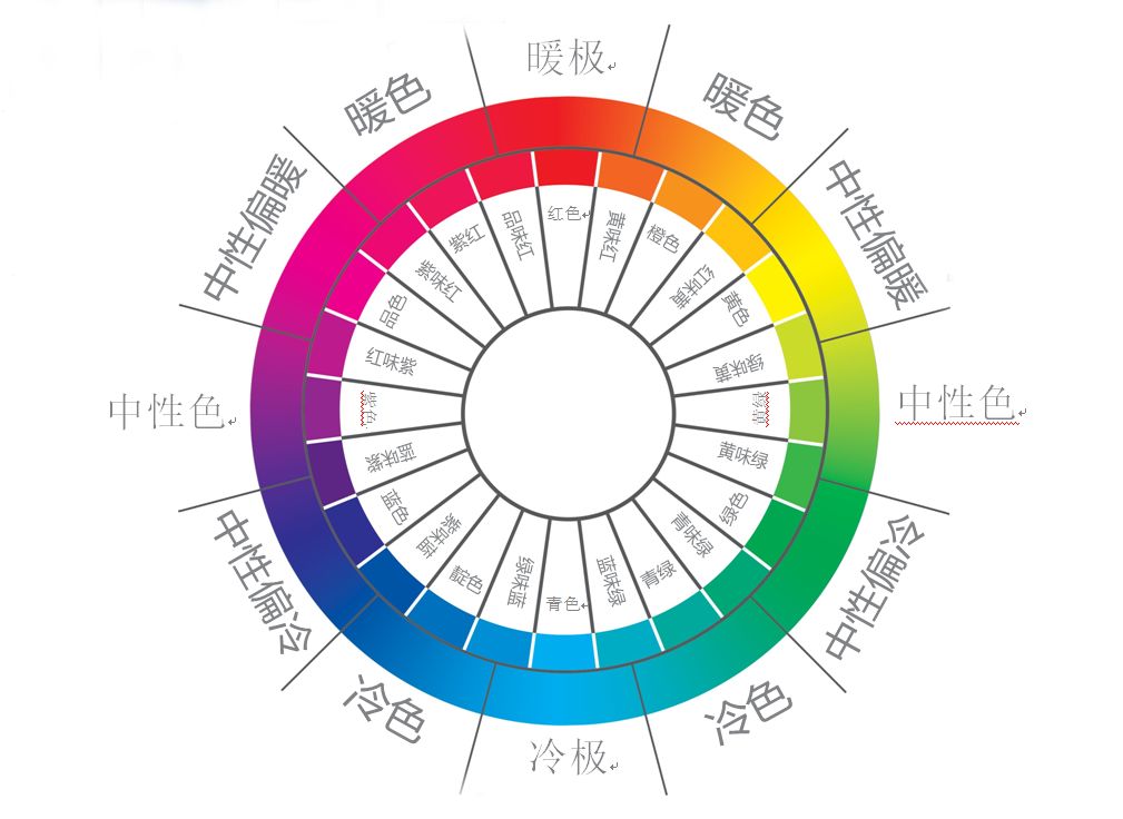 1,色彩的三大属性之一:色相