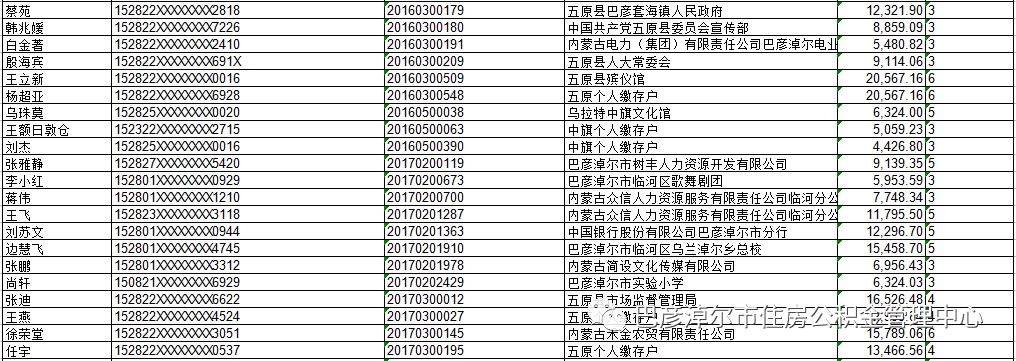住房公积金贷款逾期催收公告名单