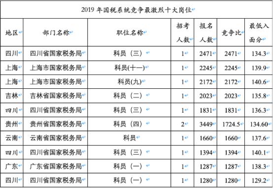 双流区人口2019总人数多少(3)