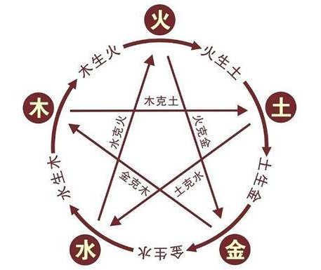 理解力的六个层次 05f2dc4869124856839432177cf9f6cc.png