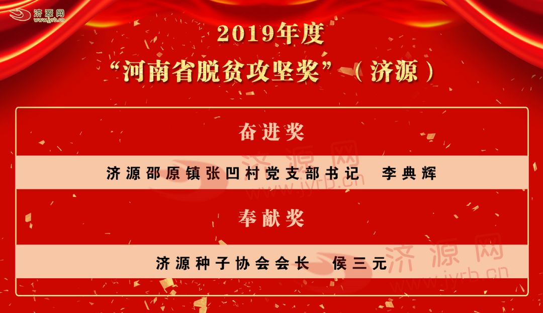 致敬！这些济源人被省里表彰！快看是你认识的吗？