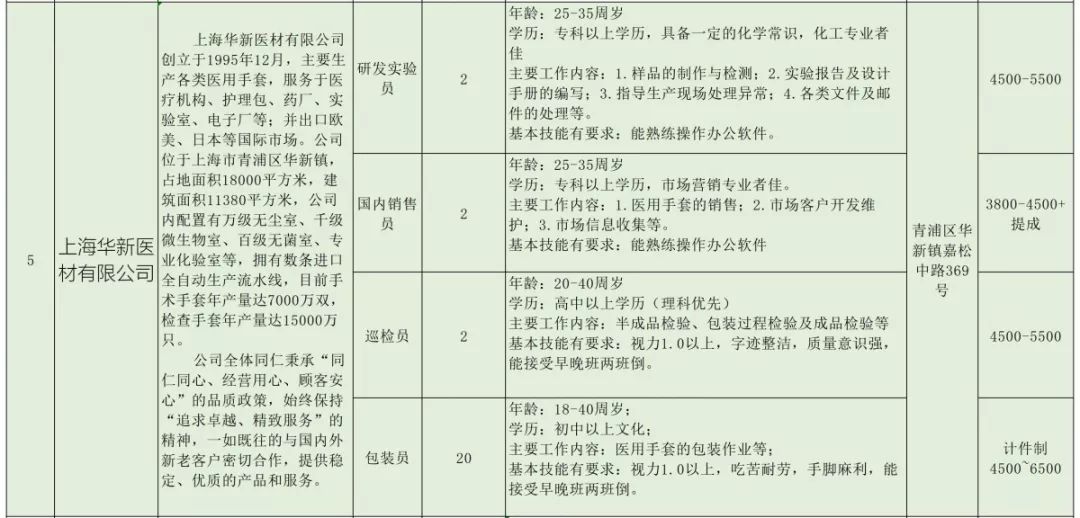 徐泾招聘_近百个岗位 亮相 高校毕业生徐泾专场招聘会,现场直击(5)