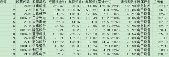 云南王子：用数据告诉你：出色的现金流企业该是这样