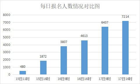 铜陵2020年人口出生统计_铜陵一中2020(2)