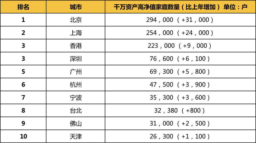 世界十大人口城市排名_印度凭什么事事与中国叫板 崛起中的印度不可小觑(2)