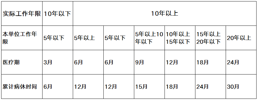 原来工龄这么重要,90%的人不知道