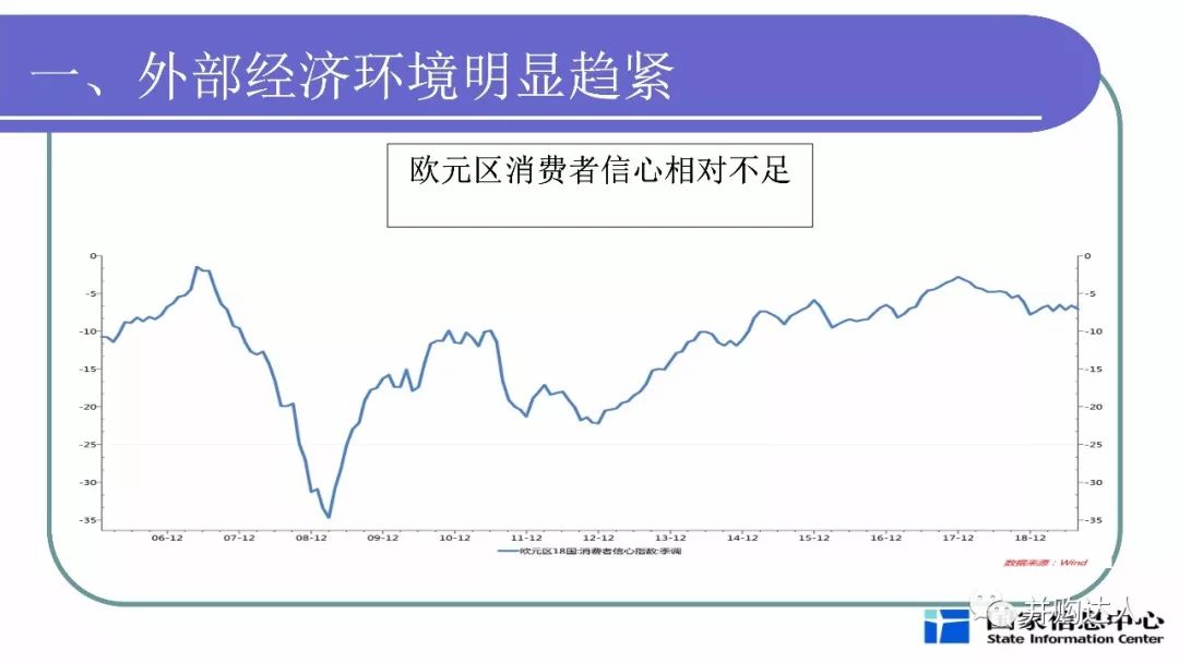分析当前宏观经济总量_当前宏观就业形势图(2)