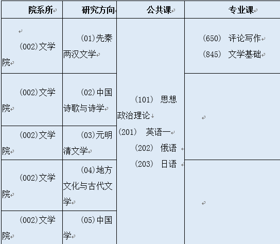 古代文学考研学校排名_考研励志手机壁纸