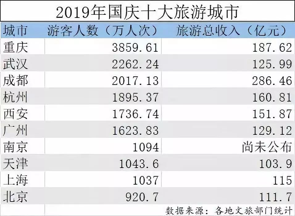 重庆市总人口_你是我的重庆,路过千遍也不厌倦(3)