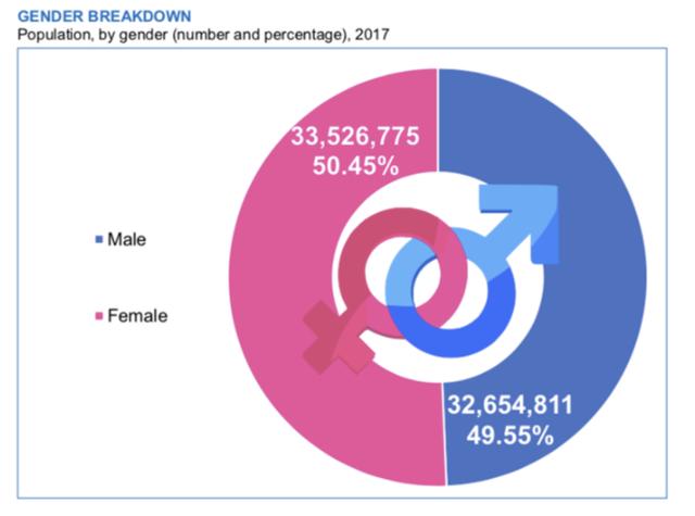 英国失业率一直在下降