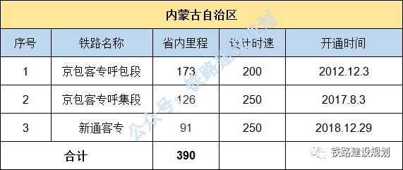 各个国家的高铁公里排名 15048ba20c834315ad3498b37bfa7237.png
