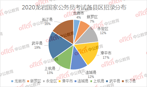 龙岩人口数量_龙岩学院(2)