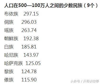 全国少数民族人口排名_柳州常住人口即将突破400万,少数民族人口过半