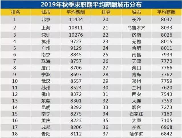 安徽人均工资_安徽平均工资2020(2)