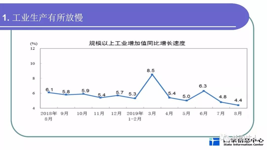 宏观经济分析的总量分析法_swot分析法自我分析图(2)