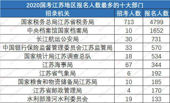 2020人口统计结束了吗_沈阳人口2020统计