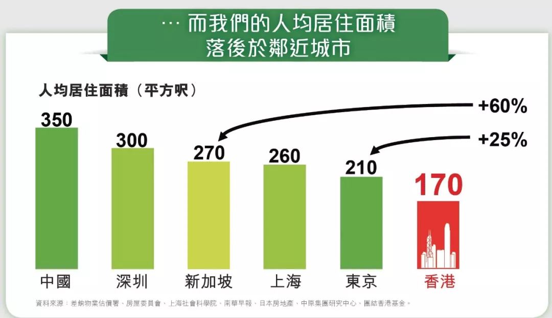 gdp怎么计算最正确_深圳直追香港 GDP已实现超越 引热议(2)