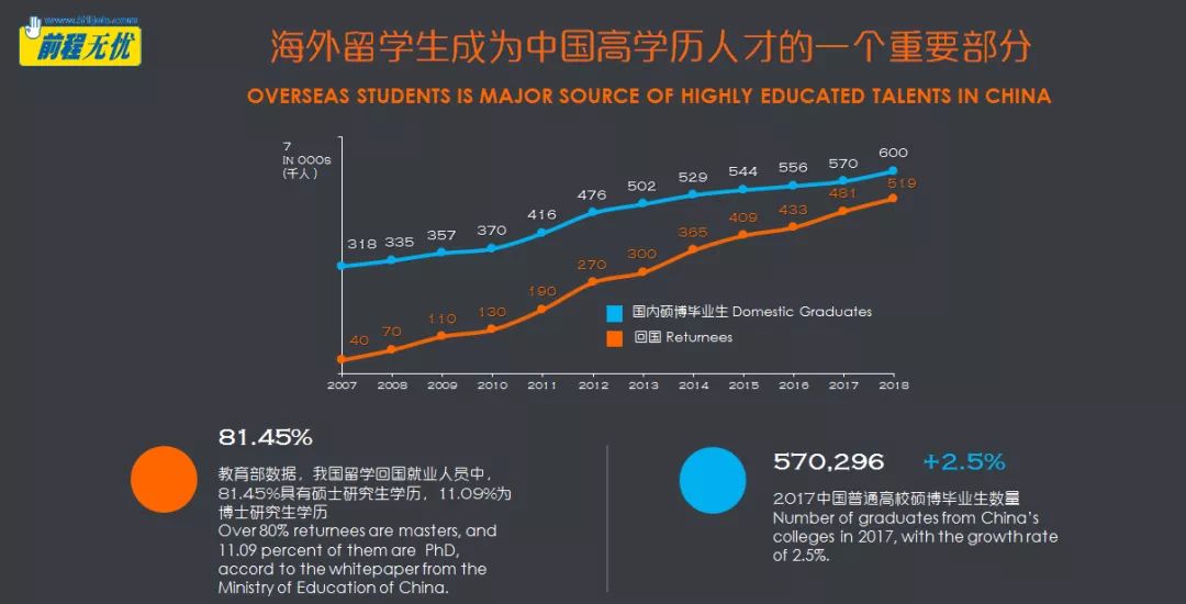 留学生更受国内雇主青睐？《2019海外留学生优秀人才需求报告》全解析