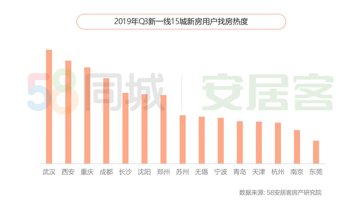 成都市总人口2019年_2020年成都市地图全图(2)