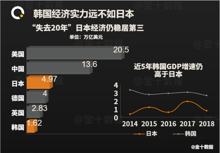日本gdp不增加知乎_日本二季度GDP大幅回落(2)