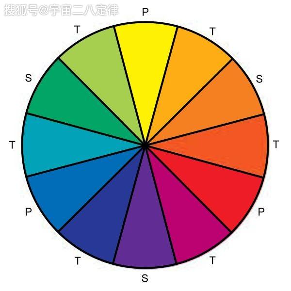 艺术从业者必须要知道的七要素 三分钟看完秒懂提升逼格和品质