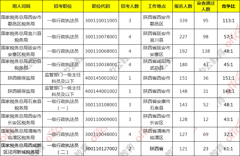 陕西人口数目_陕西人口地图