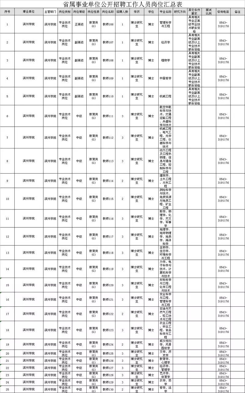 滨州人口数量_孙定国(3)