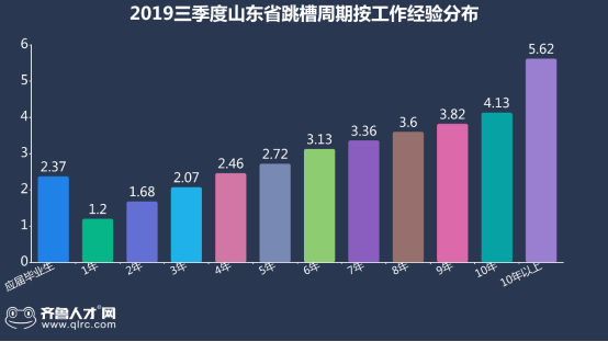 山东16市人口流出_山东人口变化统计图(3)