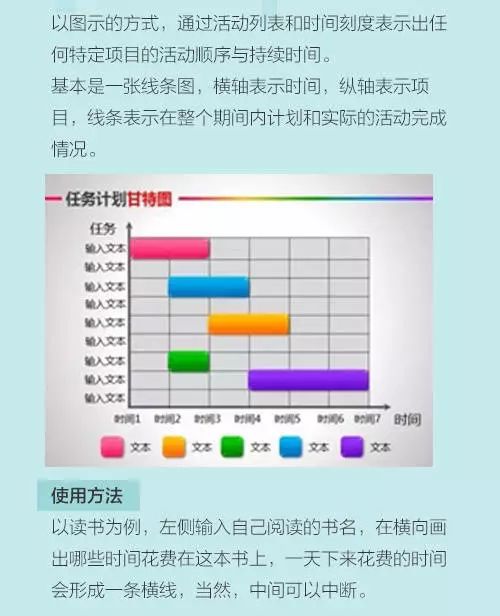 08三十四枚金币时间管理法09碎片时间清单1 0番茄工作法以上这10种