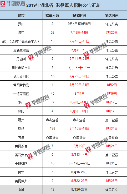 潜江人口数量_潜江校招24日开始现场报名 襄阳招25人,明日报名 总招聘人数过(2)